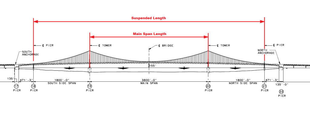 FAQ Mackinac Bridge