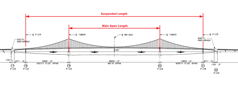 FAQ Mackinac Bridge