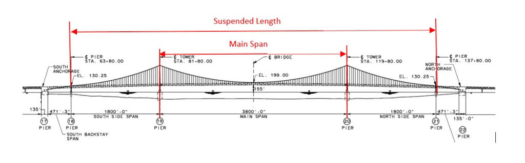 figure 1 | Mackinac Bridge Authority