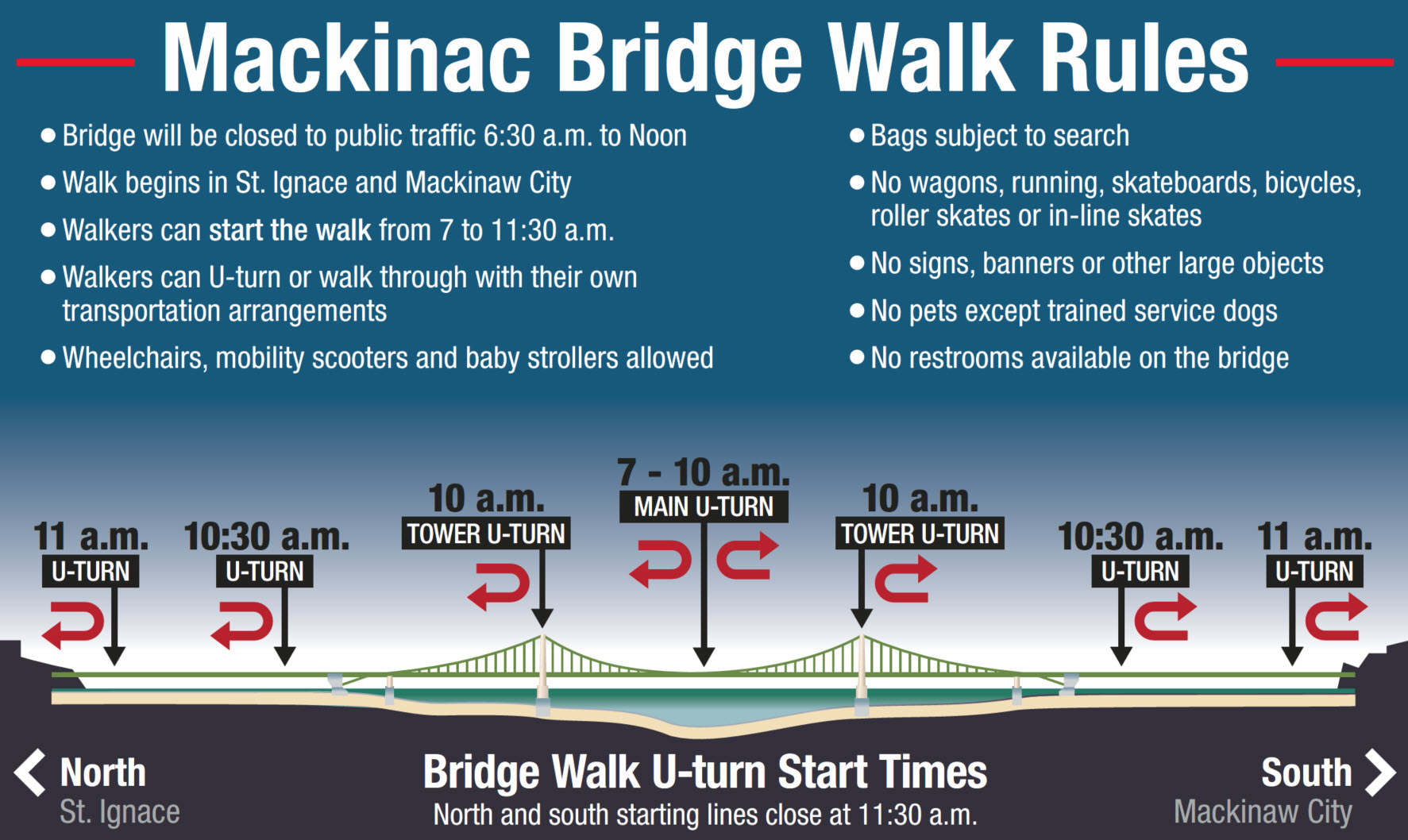 Mackinac Bridge Walk